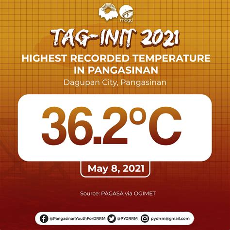 pangasinan temperature yesterday